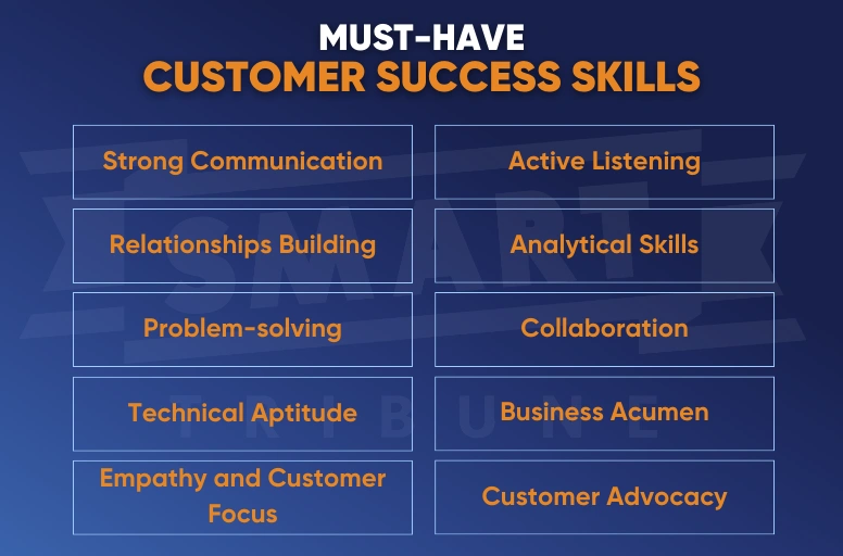 Top 26 Customer Success Manager Interview Questions & Answers